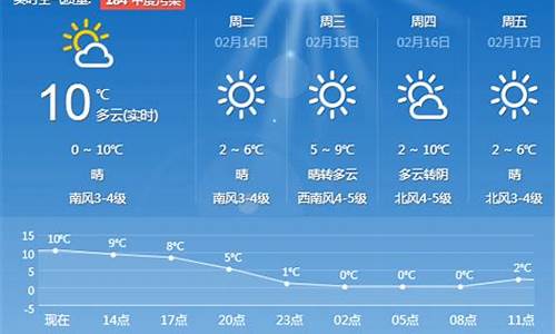 青岛天气预报7天准确一览表格_青岛天气预