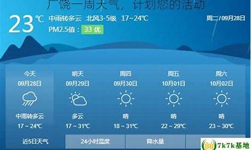 广饶一周天气预报七天查询结果是什么_广饶县天气预报一周天气预报