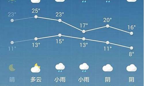 西安天气预报一周穿衣_西安天气预报穿衣指数