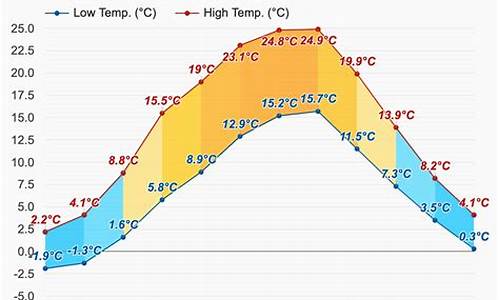 柏林天气预报15天查询_柏林天气预报15