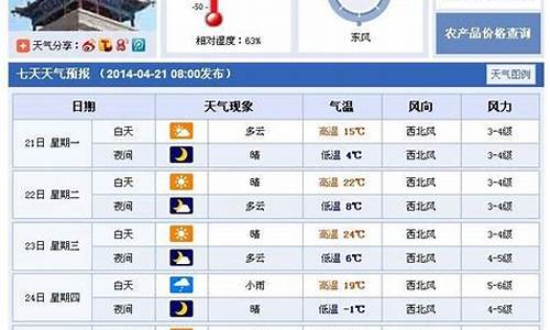 武威天气预报一周7天查询结果是什么_武威天气预报一周7天查询