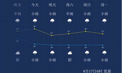 金华一周天气情况回顾分析最新报道_金华一周天气情况回顾分析最新