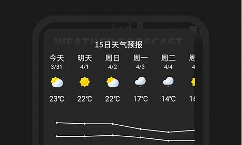 实时天气预报精确_精准天气预报免费下载