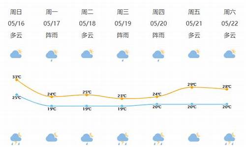 宁波天气预报15天当地天气情况如何_宁波