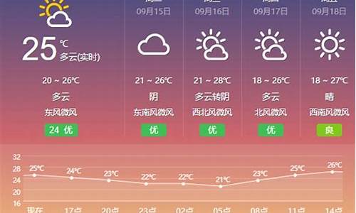 盐城天气预报一周7天准确_盐城天气预报七