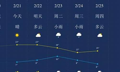 广元天气预警_广元天气预报