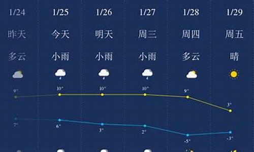 滁州一周天气预报30天_滁州天气预报一周