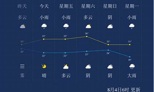 晋城天气预报查询_晋城天气预报最新