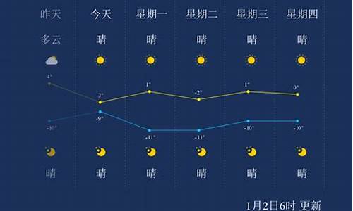 盘锦天气预报30天准确率_盘锦天气预报3