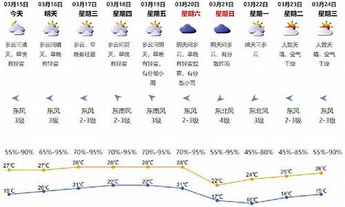 深圳市天气预报今天明天昨天后天前天和明天