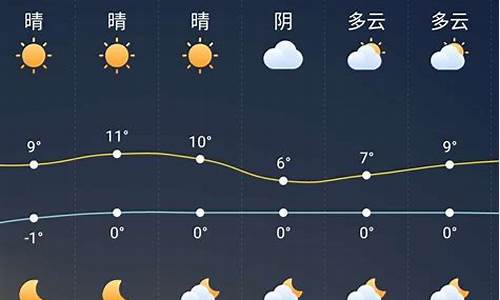 农安天气预报几点有雨_农安天气预报哪天有雨