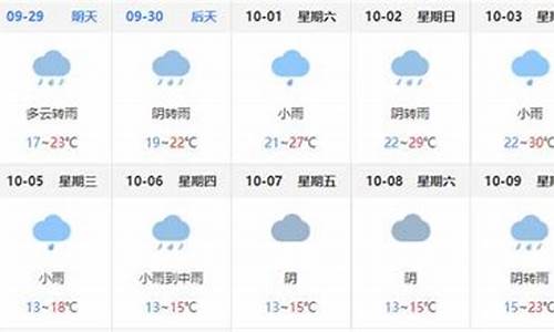 巴中天气预报准吗_巴中天气预报准吗现在