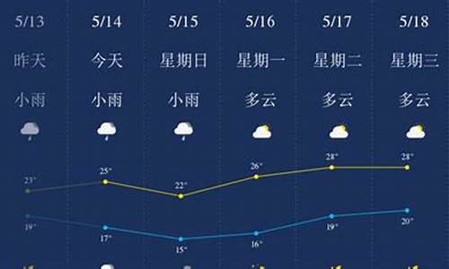 柳州天气预报查询_柳州天气网