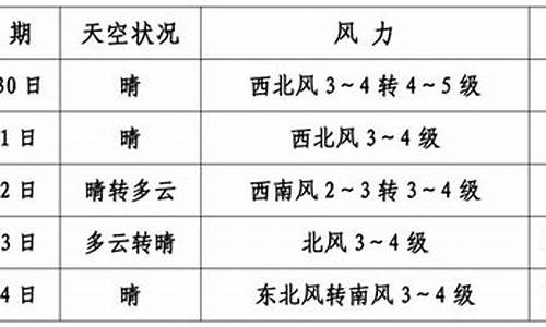 奈曼旗天气预报15天查询最新消息及时间_奈曼旗天气预报15天查询