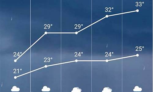 滦县天气预报七天24小时_滦县天气预报7天