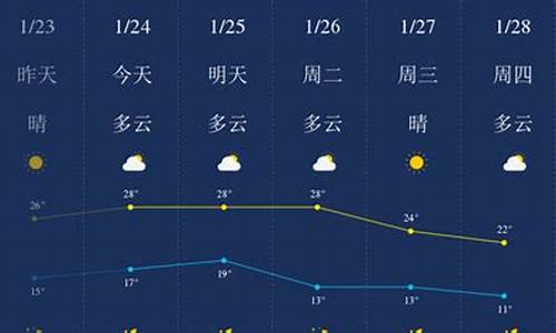 惠州天气预报一周7天查询结果是什么_惠州