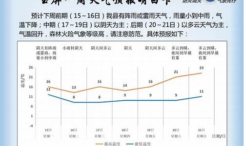 玉屏最近一周天气_玉屏最近一周天气预报