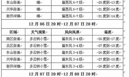 满洲里天气预报15天准确一览表_满洲里天气预报15天