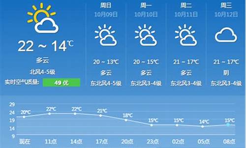 平湖天气预预报15天_平湖天气预预报