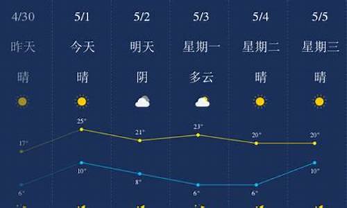 榆林天气预报查询一周15天查询_榆林天气