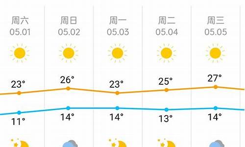 北京五一天气预报查询2023_北京五一天气预报查询2023年