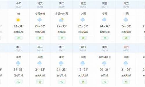 荆州未来30天天气预报最准确_荆州未来30天天气预报