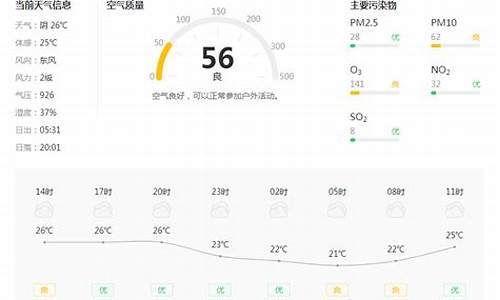 铜川天气预报15天查询百度_铜川市天气预报15天