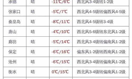 定远天气_定远天气预报30天准确