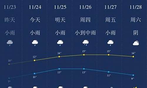 无锡一周天气预报10天_无锡一周天气预报