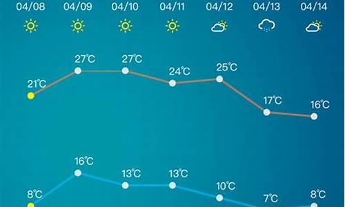 淄博市天气预报30天准确一览表_淄博市天气预报30天准确