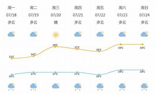 宁波北仑天气预报24小时查询_宁波北仑天