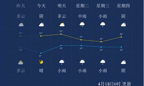 漯河天气预报15天_漯河天气预报