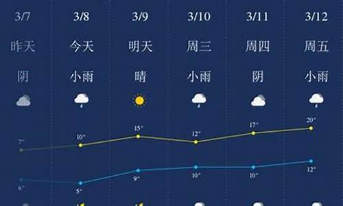 潜江天气三十天_潜江天气三十天预报