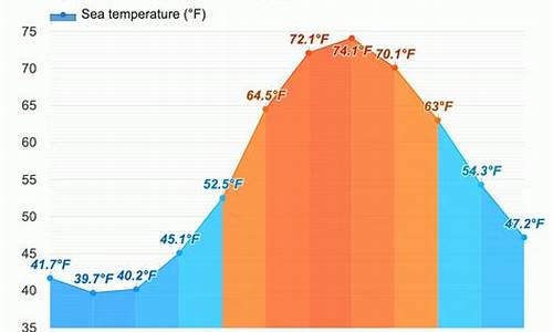 纽约天气预报30天查询_纽约天气预报30天查询最新