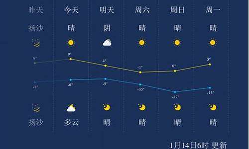 太原天气预报七天预报_太原天气预报查询一