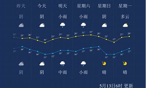 三门峡天气预报20天_三门峡天气30天预