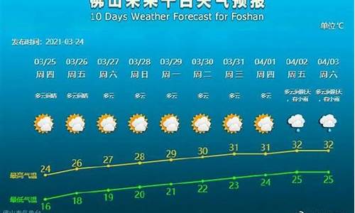 三水天气预报10天_三水天气预报30天