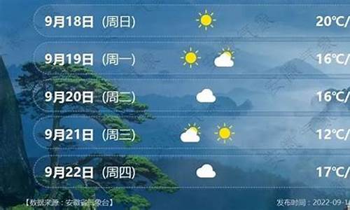 安徽淮南天气预报7天_安徽淮南天气预报7