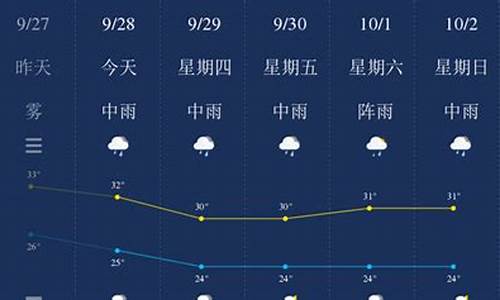 钦州天气预报7天气报气_钦州天气预报15天查询结果