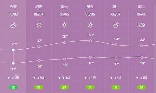 陇县天气预报24小时详情_陇县天气预报24小时详情图