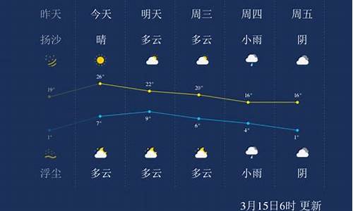 兰州天气预气预报_兰州天气预报一周7天实时查询