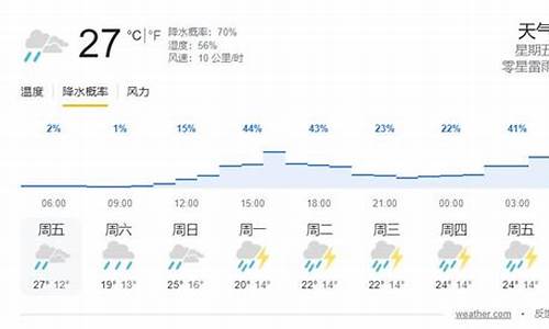 奥地利未来一周天气预报_奥地利小镇天气预报