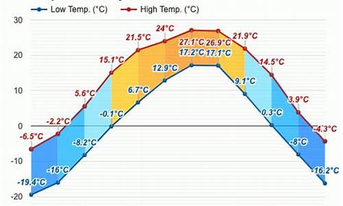 延吉天气预报30天_延吉天气预报30天准确一览表