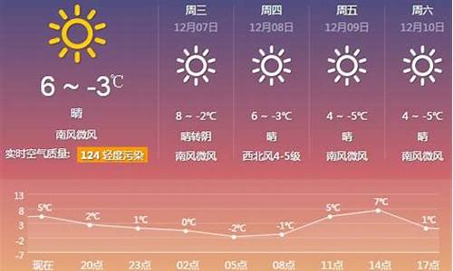 厦门一周天气预报10天_厦门一周天气预报15天情况分析表最新