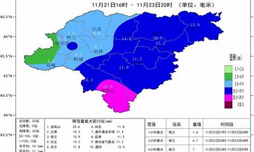 哈尔滨天气预报最新消息_哈尔滨天气预报最新消息15天