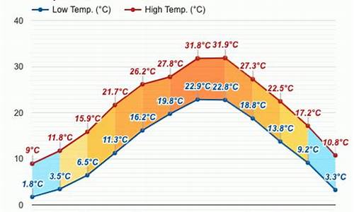 磐安天气预报_磐安天气预报40天