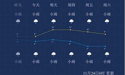 2345恩施天气预报_恩施地区天气预报