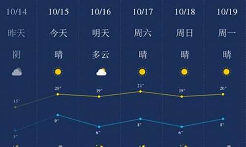 廊坊天气预报_廊坊天气预报40天准确