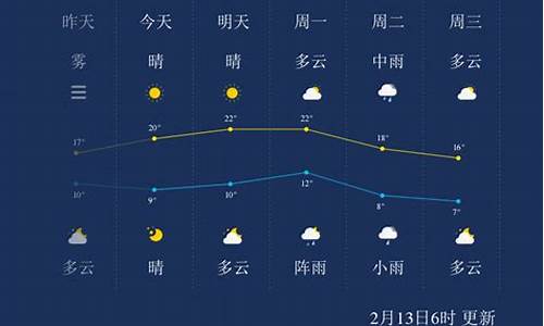 株洲天气预报一周7天10天15天查询_株洲天气预报一周7天10天15天查询表