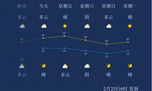 西双版纳的天气状况_西双版纳的天气情况